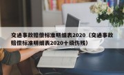 交通事故赔偿标准明细表2020（交通事故赔偿标准明细表2020十级伤残）