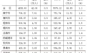 广西玉林人口第二，为什么不通高铁？