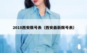 2018西安限号表（西安最新限号表） 