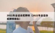 2021年全运会奖牌榜（2021年全运会奖牌榜排名） 