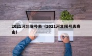 2021河北限号表（2021河北限号表唐山）
