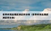 世界杯预选赛欧洲区积分榜（世界杯预选赛欧洲区积分表） 