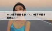 2018世界杯排名表（2018世界杯排名表荷兰） 