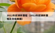 2012年欧洲杯赛程（2012年欧洲杯赛程比分结果图） 