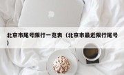 北京市尾号限行一览表（北京市最近限行尾号）