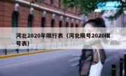 河北2020年限行表（河北限号2020限号表） 